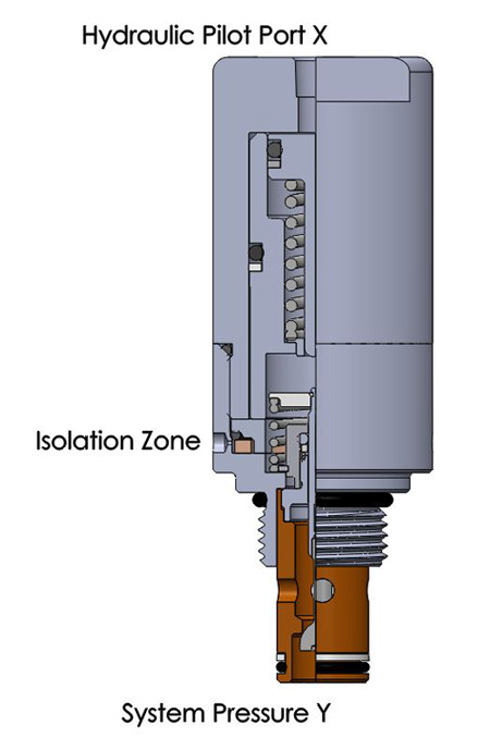 Hydraulic Pilot Ratio Calculator