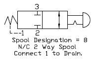 Manual flow control hydraulic valve, spool valve,